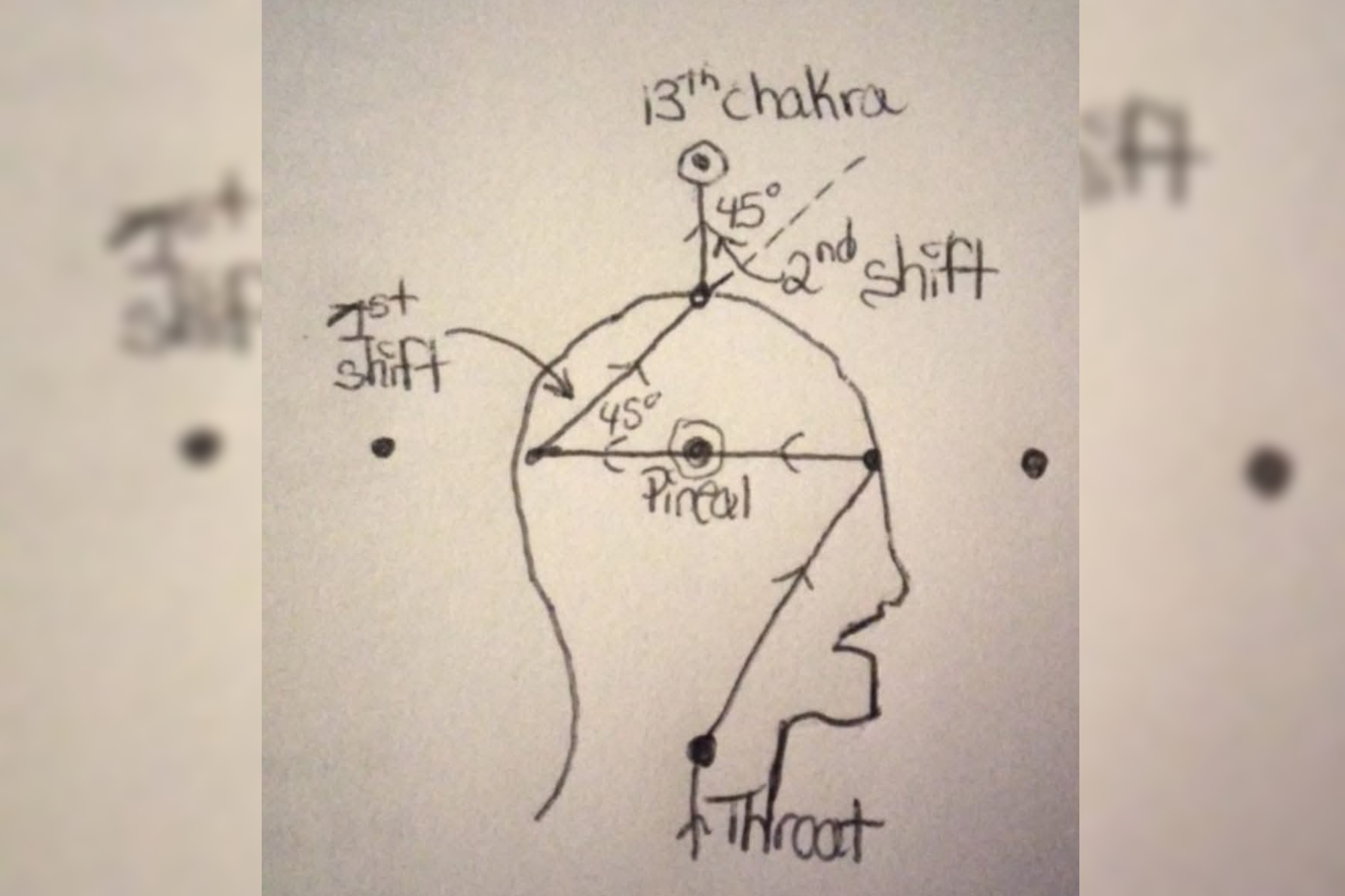 CHAKRA KE 13